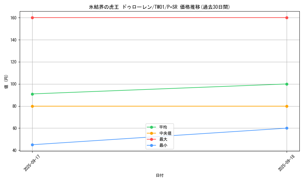 card_10143_series_1880_rarity_183_graph