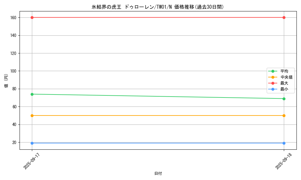 card_10143_series_1880_rarity_1_graph