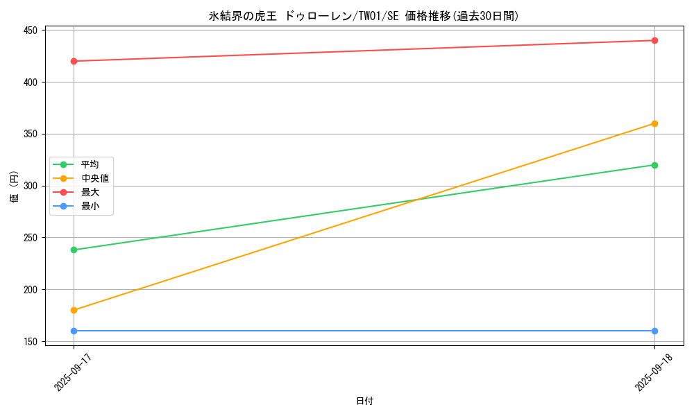card_10143_series_1880_rarity_5_graph