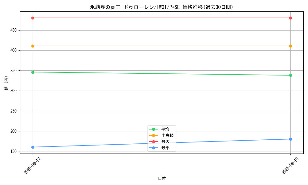 card_10143_series_1880_rarity_703_graph