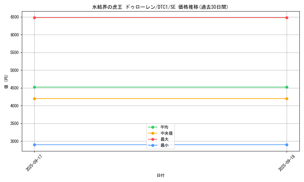 card_10143_series_19775_rarity_5_graph