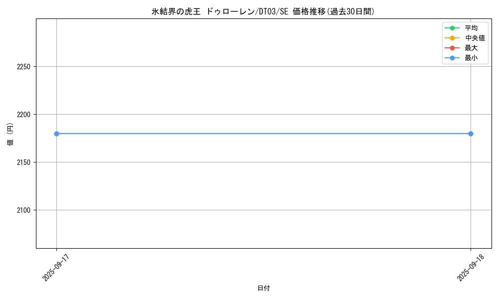 card_10143_series_23308_rarity_5_graph