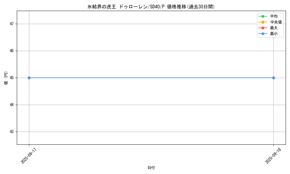 card_10143_series_6270_rarity_2_graph