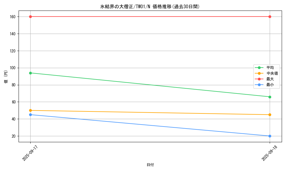 card_10144_series_1880_rarity_1_graph