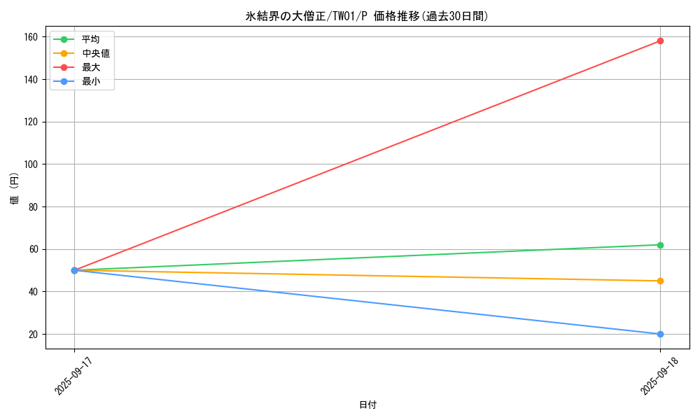 card_10144_series_1880_rarity_2_graph