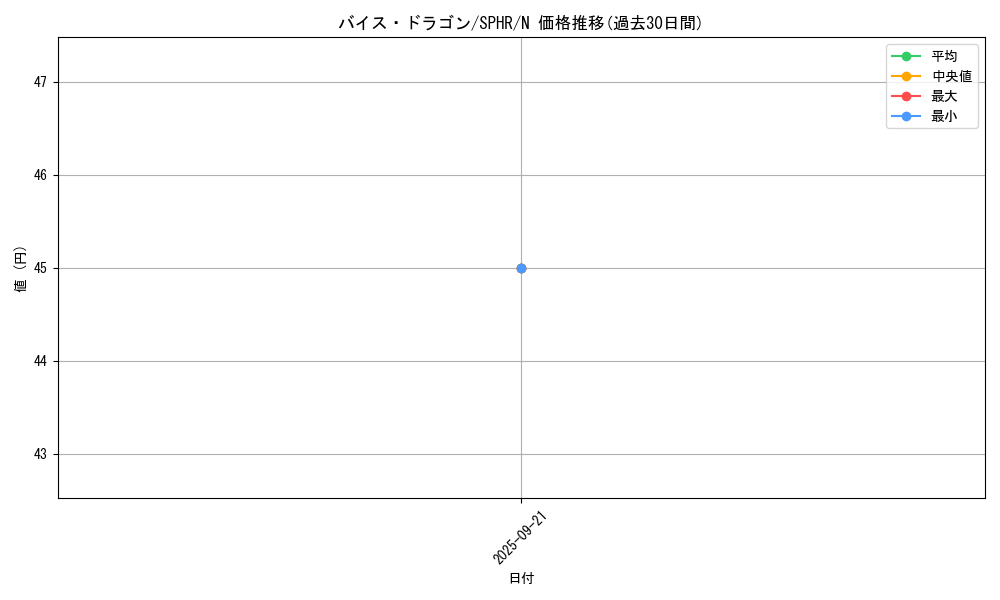 card_10154_series_14574_rarity_1_graph