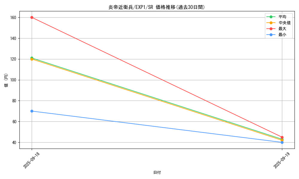 card_10155_series_23426_rarity_3_graph