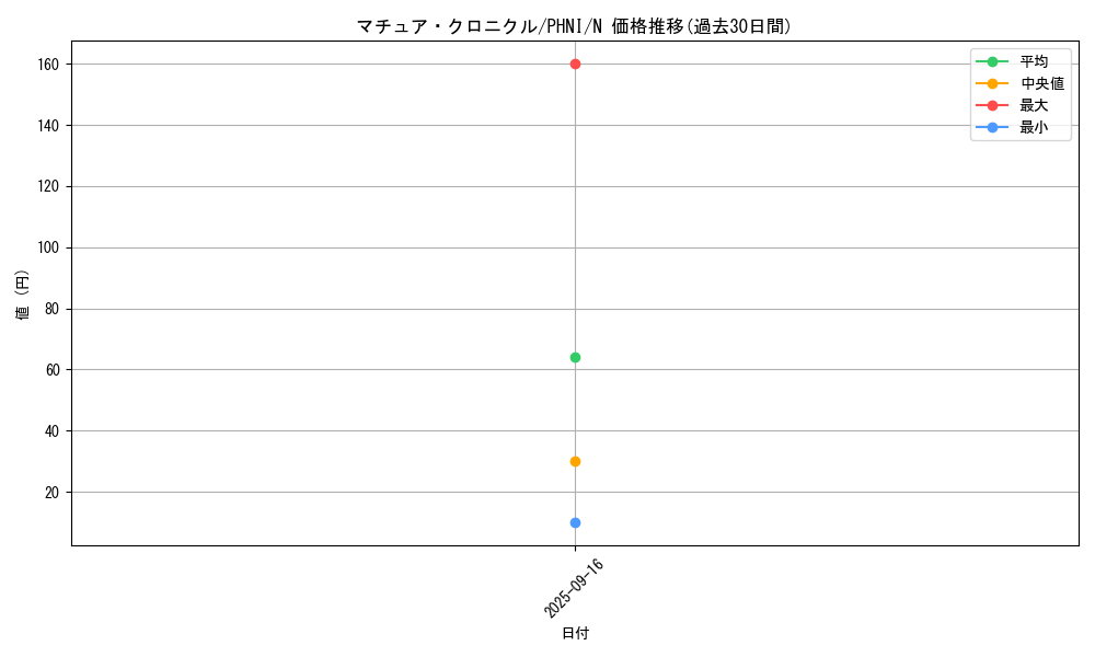 card_1016_series_1985_rarity_1_graph