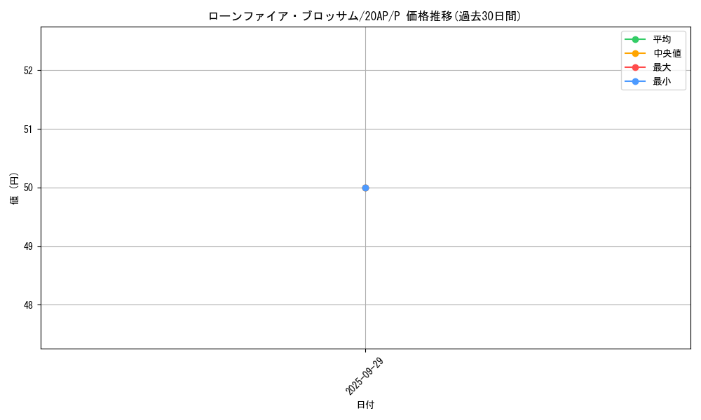 card_10183_series_12249_rarity_2_graph