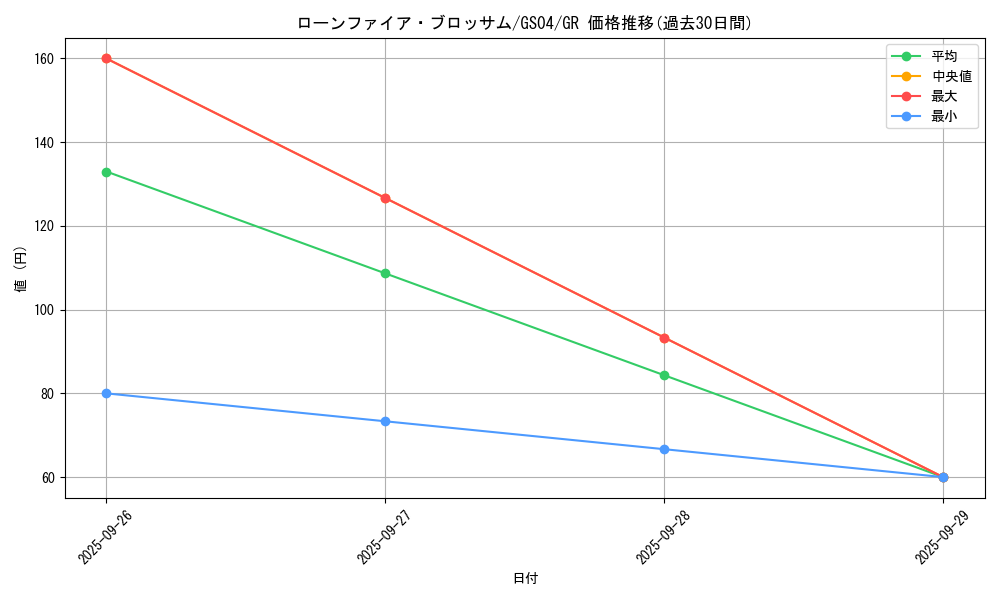 card_10183_series_19080_rarity_15190_graph
