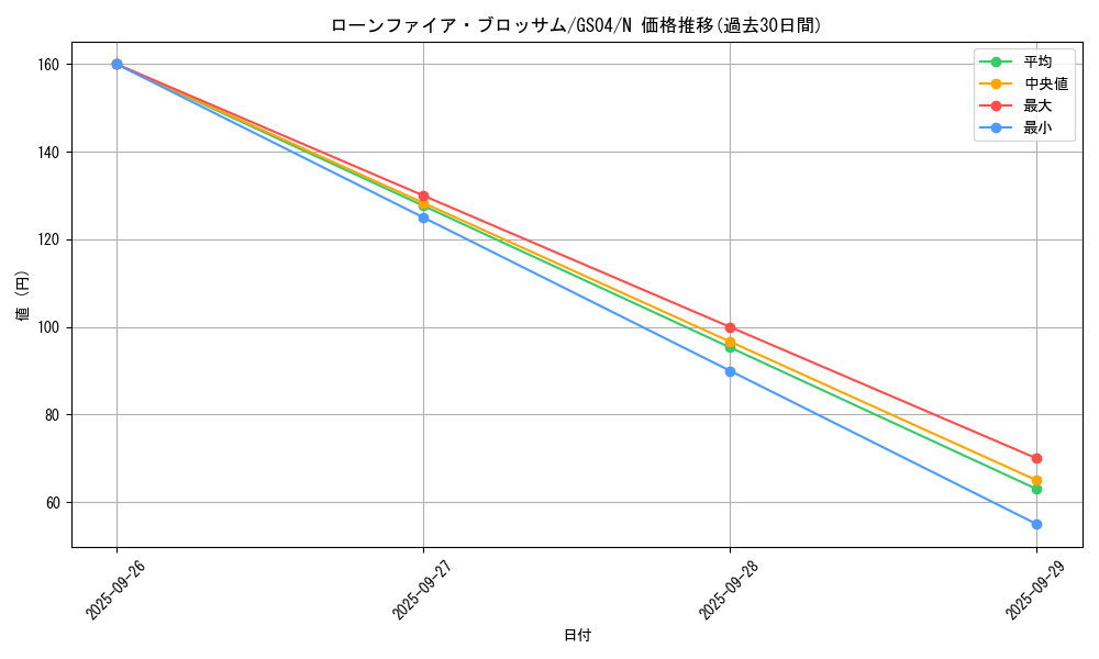 card_10183_series_19080_rarity_1_graph