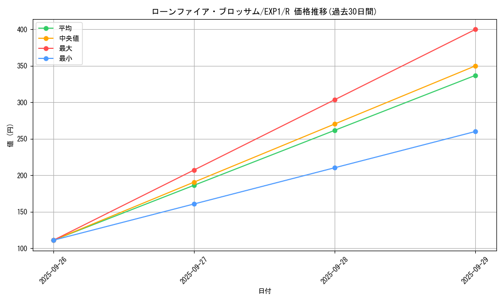 card_10183_series_23426_rarity_62_graph