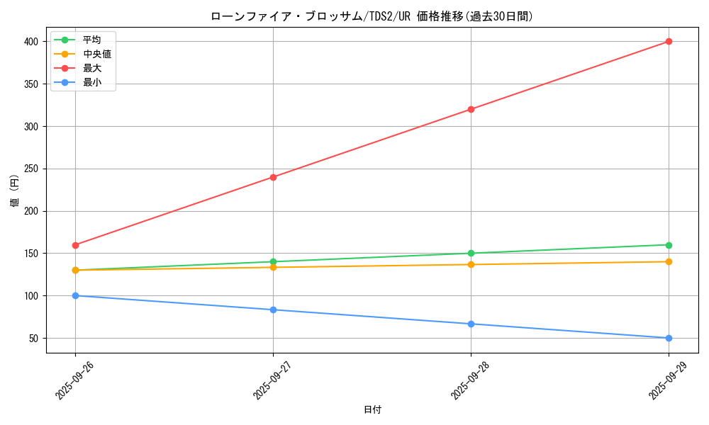 card_10183_series_3218_rarity_7_graph