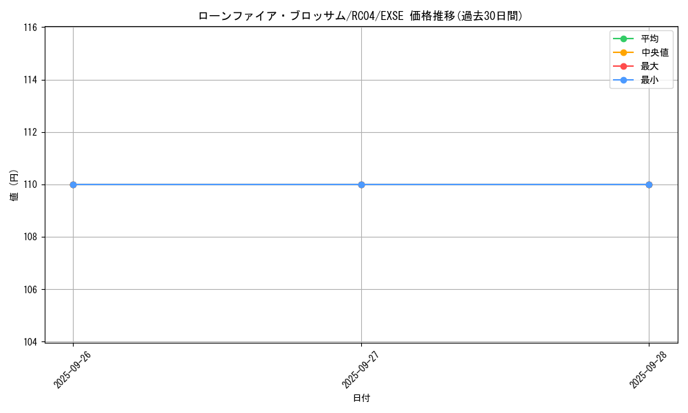 card_10183_series_5072_rarity_1021_graph
