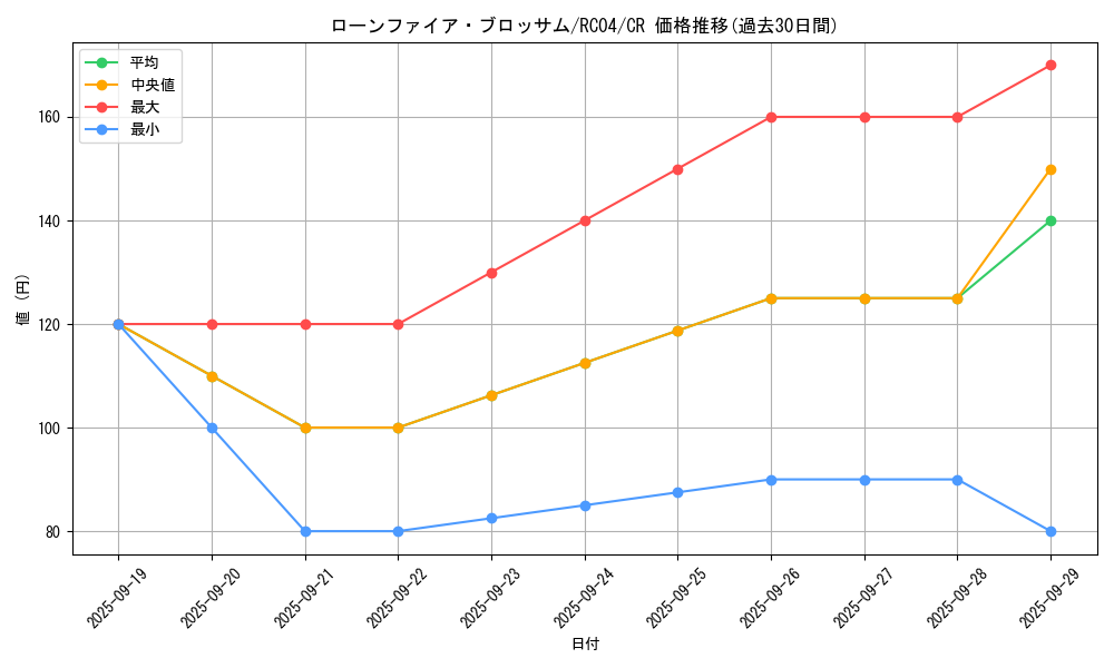 card_10183_series_5072_rarity_1299_graph