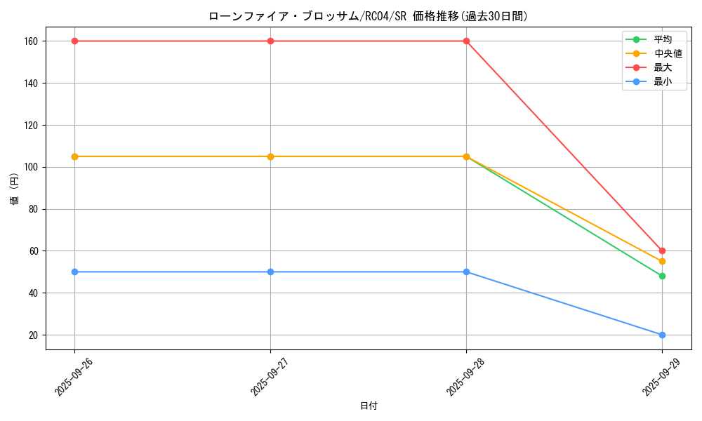 card_10183_series_5072_rarity_3_graph