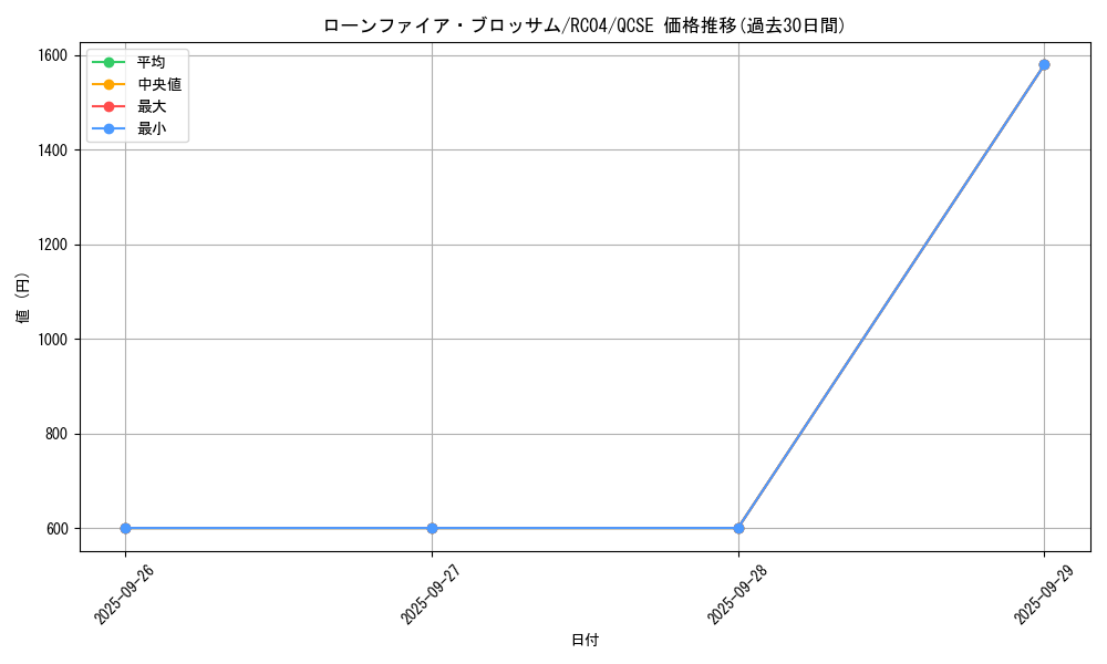 card_10183_series_5072_rarity_408_graph