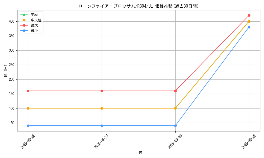 card_10183_series_5072_rarity_77_graph