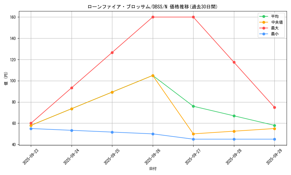 card_10183_series_7447_rarity_1_graph