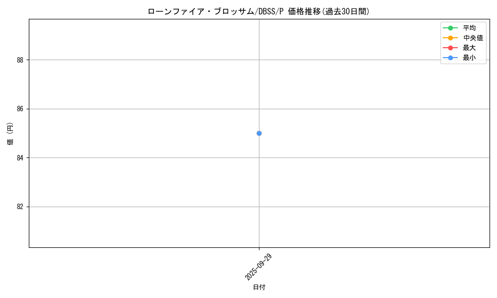 card_10183_series_7447_rarity_2_graph