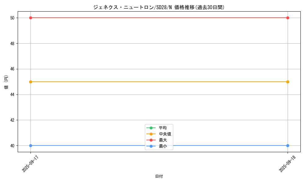 card_10185_series_15595_rarity_1_graph