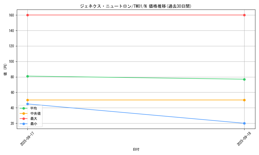 card_10185_series_1880_rarity_1_graph