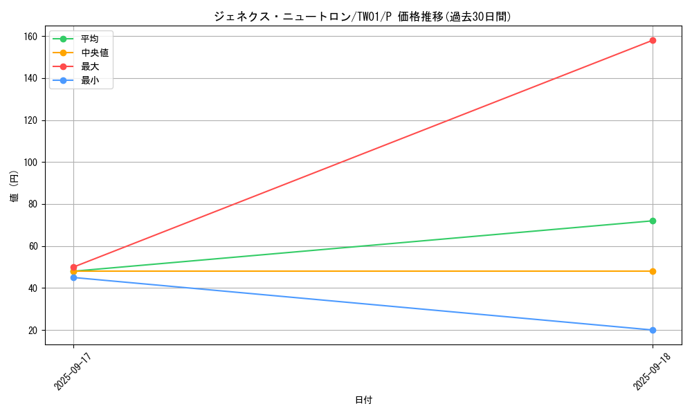 card_10185_series_1880_rarity_2_graph