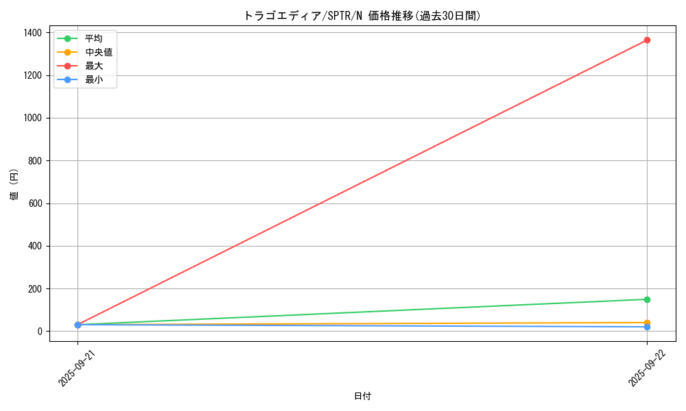 card_10189_series_15891_rarity_1_graph