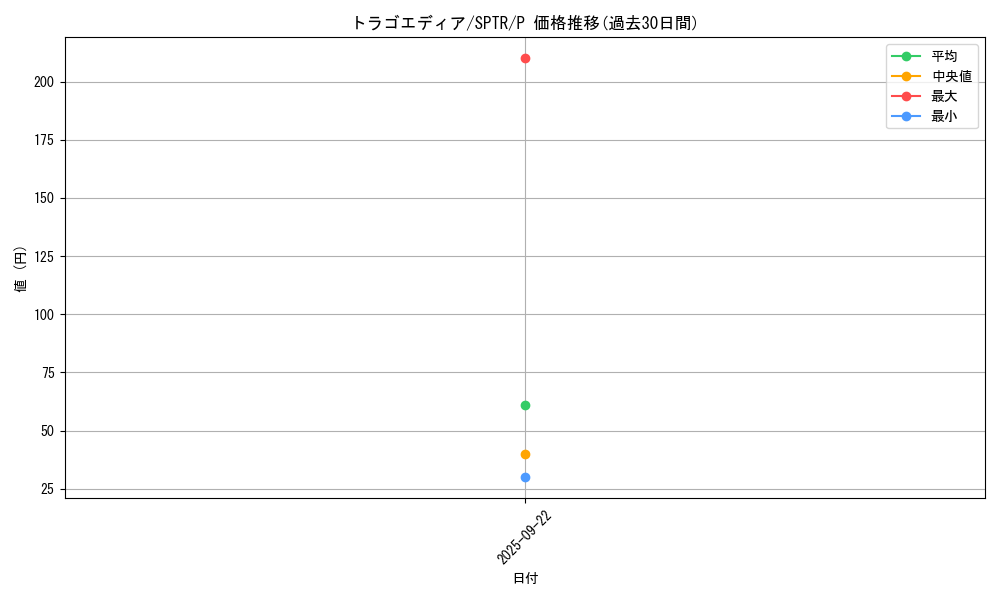 card_10189_series_15891_rarity_2_graph