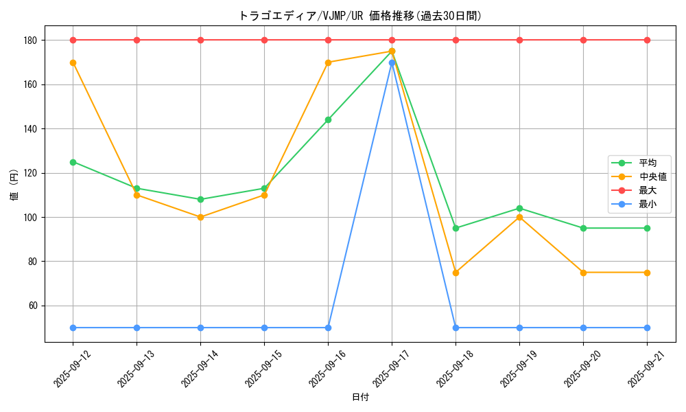 card_10189_series_23522_rarity_7_graph