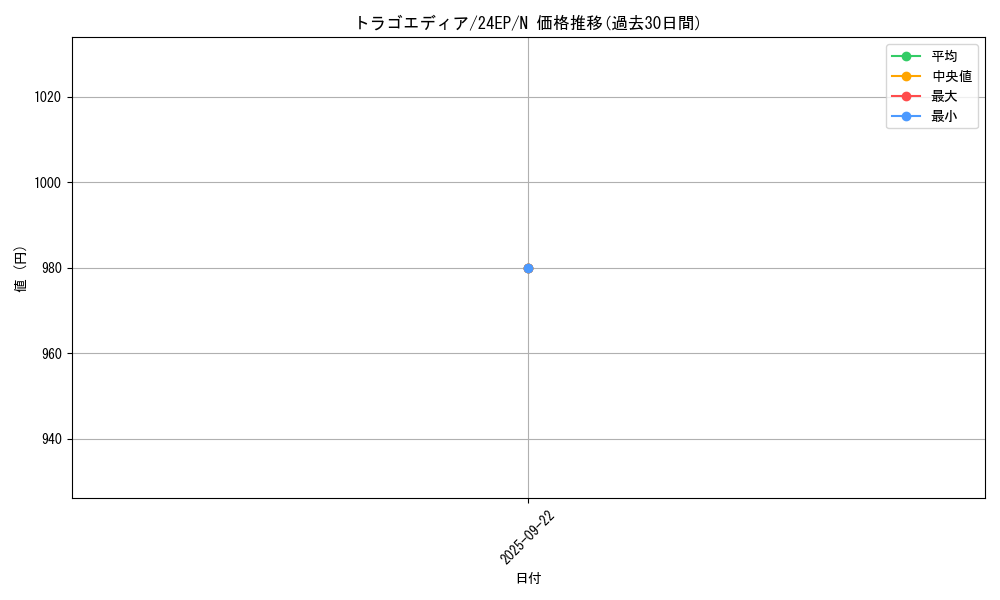 card_10189_series_4817_rarity_1_graph