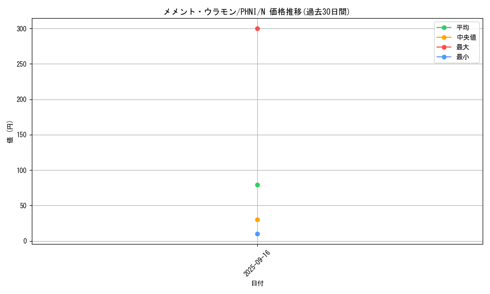 card_1018_series_1985_rarity_1_graph