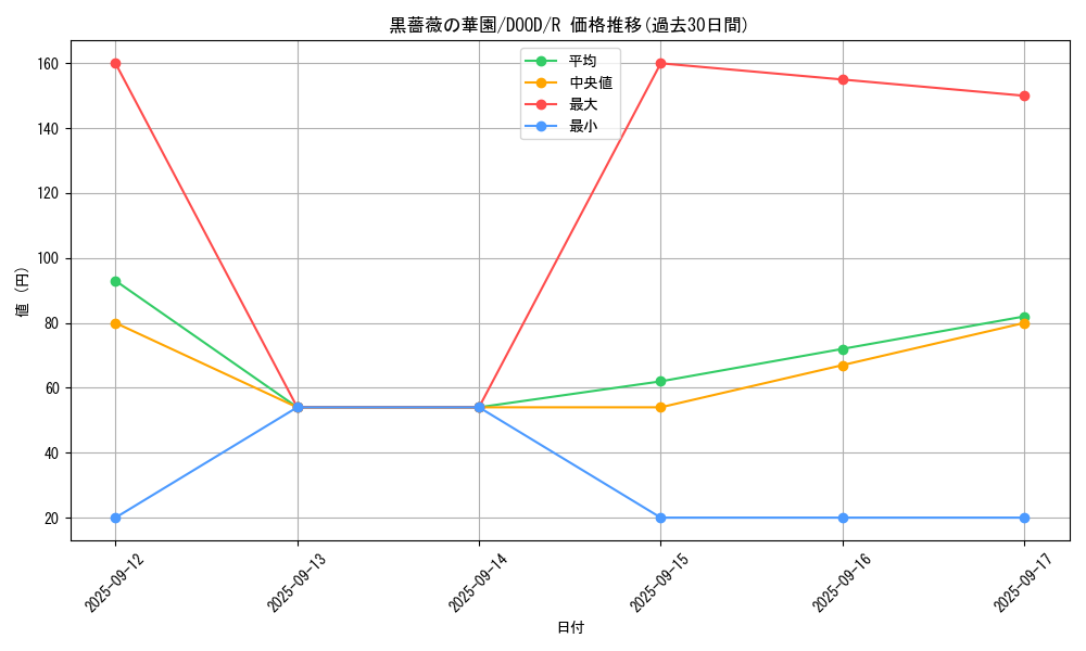 card_101_series_62_rarity_62_graph