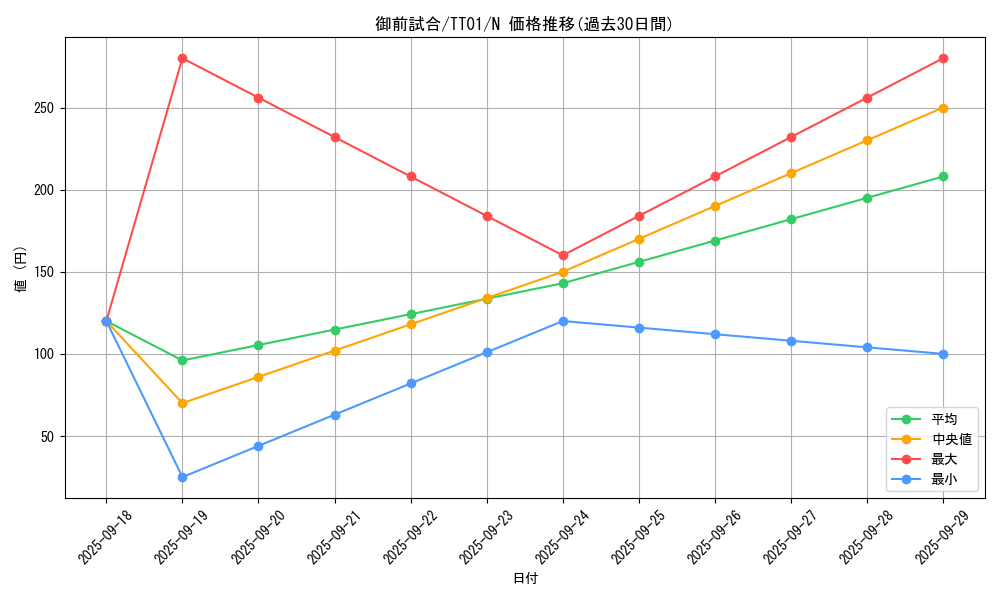 card_10214_series_2167_rarity_1_graph