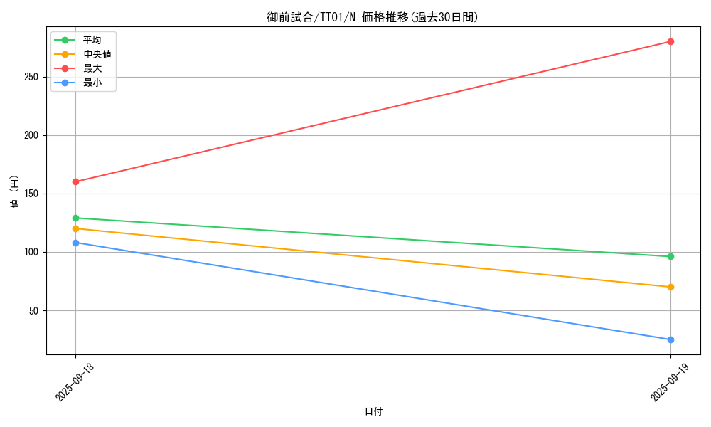 card_10214_series_2167_rarity_1_graph