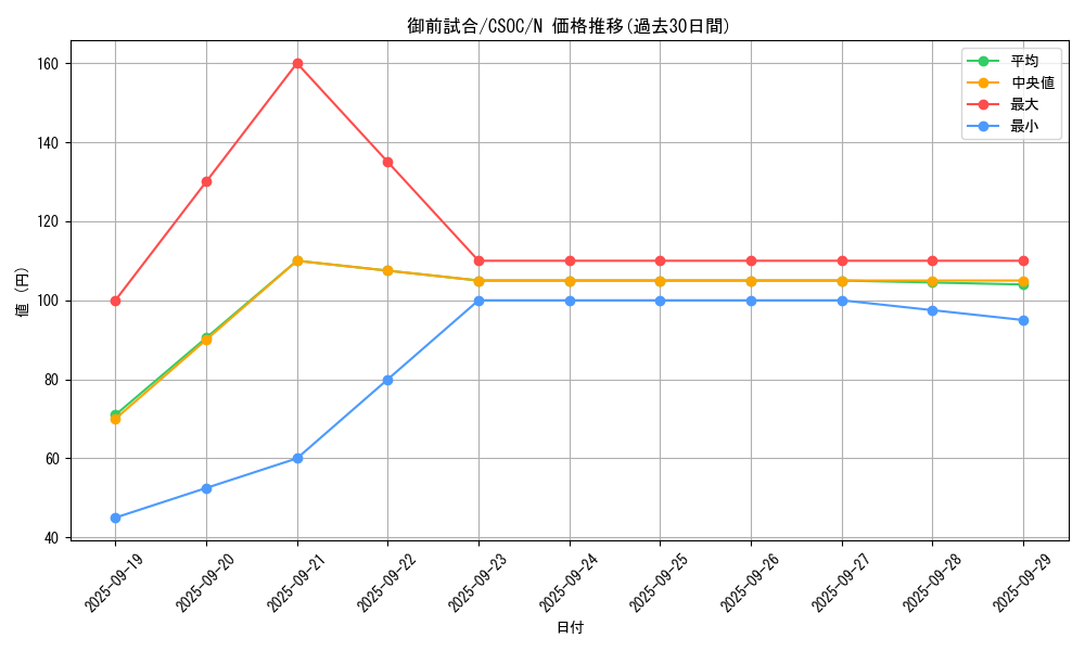 card_10214_series_23536_rarity_1_graph