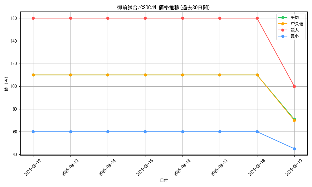 card_10214_series_23536_rarity_1_graph