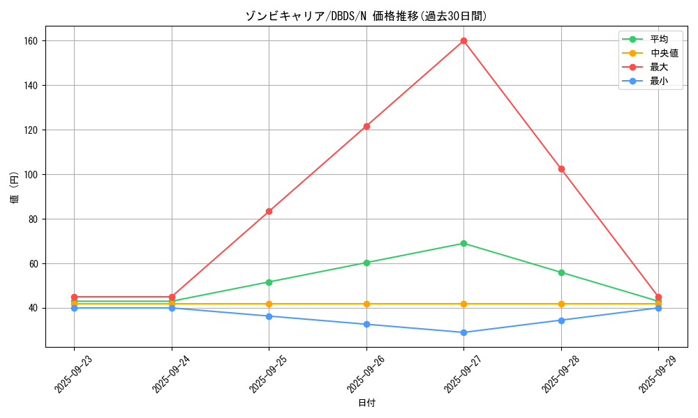 card_10227_series_10709_rarity_1_graph