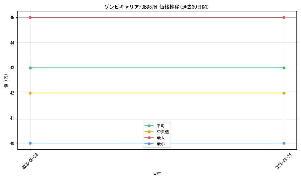 card_10227_series_10709_rarity_1_graph
