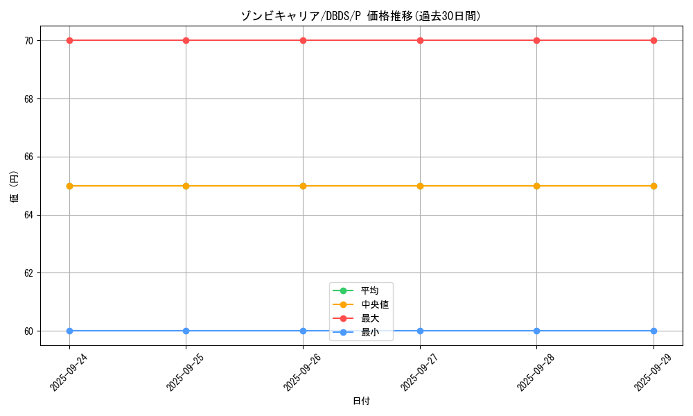 card_10227_series_10709_rarity_2_graph