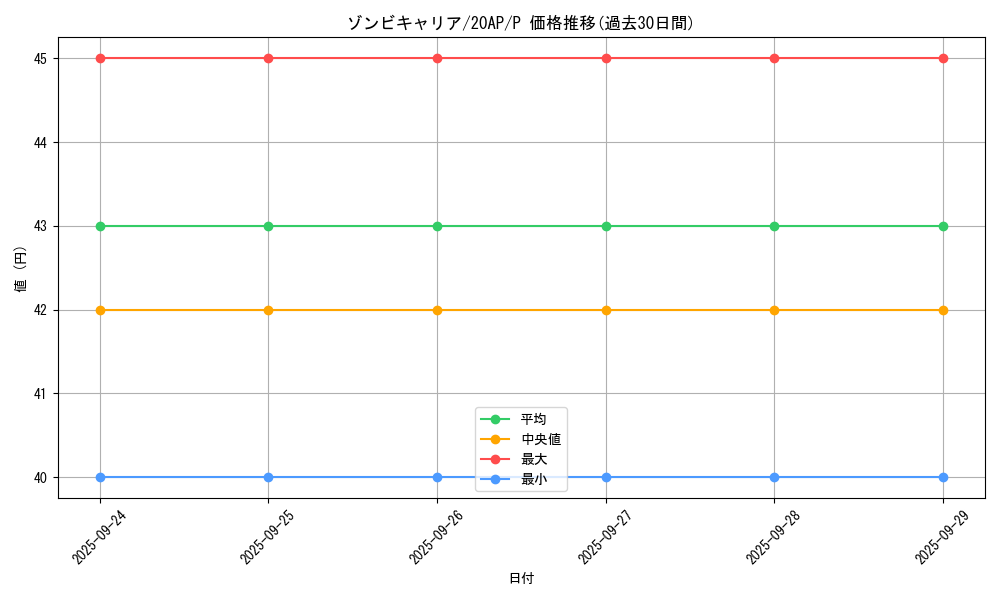 card_10227_series_12249_rarity_2_graph