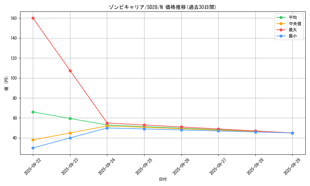 card_10227_series_15595_rarity_1_graph