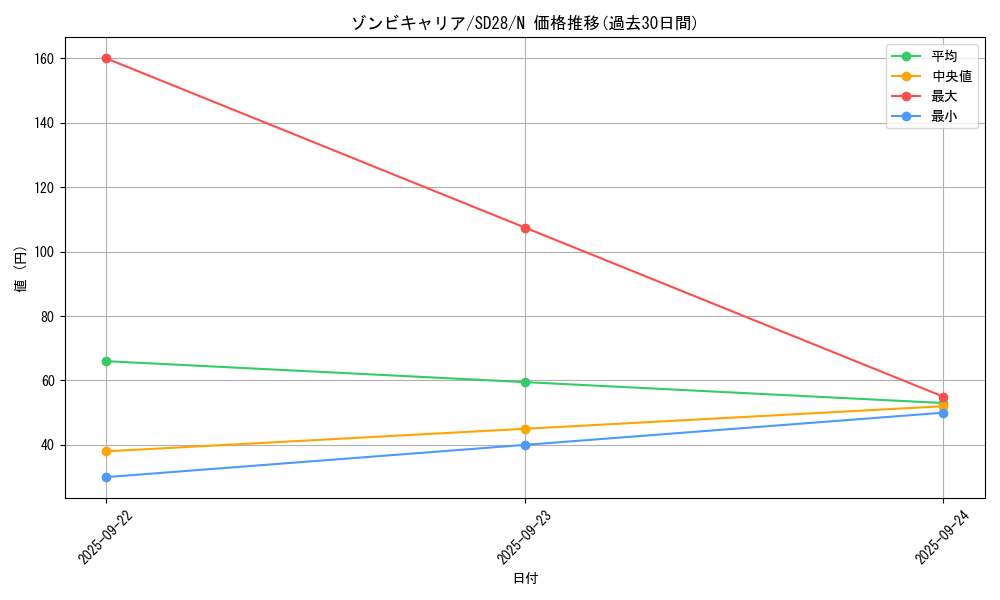 card_10227_series_15595_rarity_1_graph