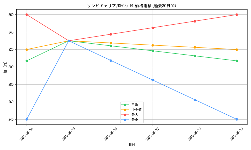 card_10227_series_18448_rarity_7_graph