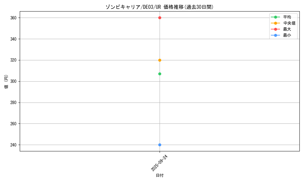 card_10227_series_18448_rarity_7_graph