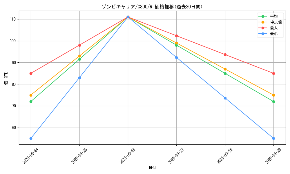 card_10227_series_23536_rarity_62_graph