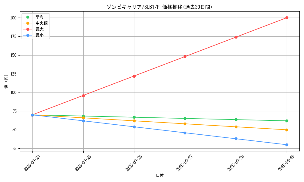 card_10227_series_3089_rarity_2_graph