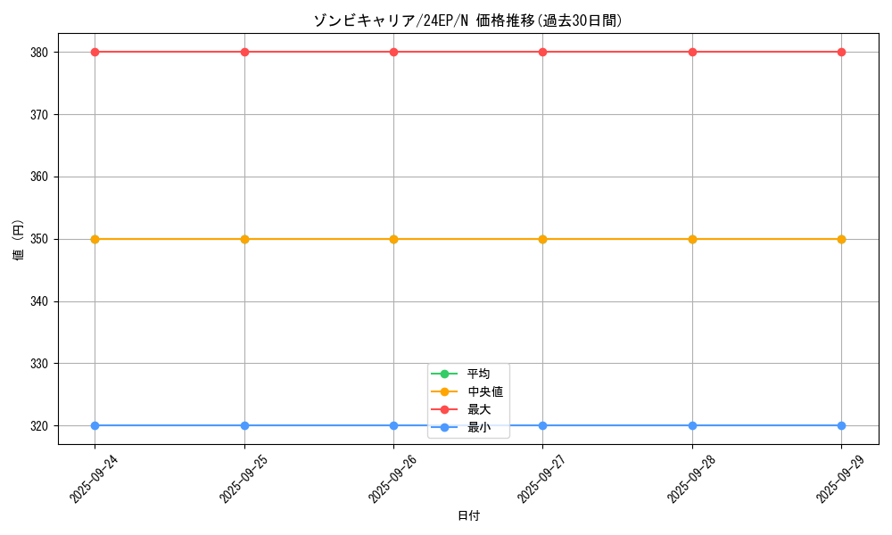 card_10227_series_9436_rarity_1_graph