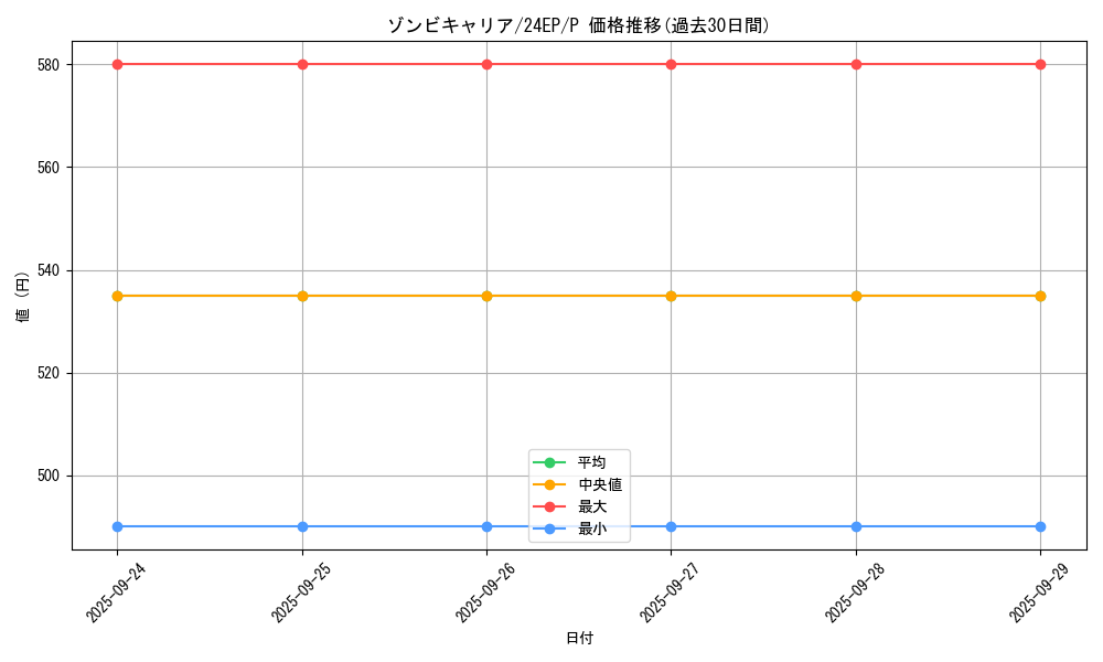 card_10227_series_9436_rarity_2_graph