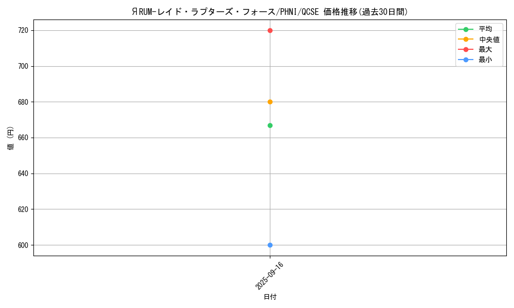 card_1022_series_1989_rarity_408_graph